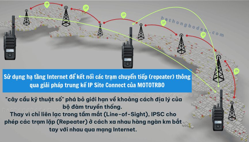 Giải pháp kết nối vùng phủ sóng bằng tính năng IP Site Connect trên nền tảng MOTOTRBO sử dụng cho lĩnh vực an ninh, quốc phòng