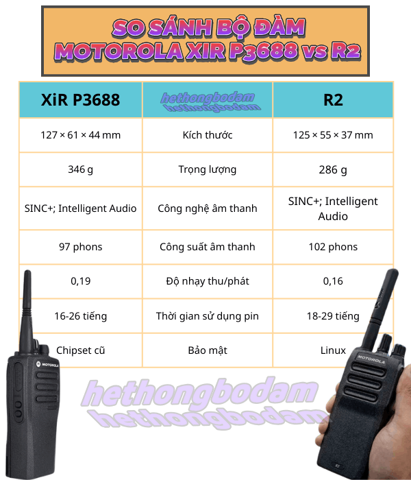 So sánh dòng bộ đàm P3688 với R2 (Dòng sản phẩm thay thế)