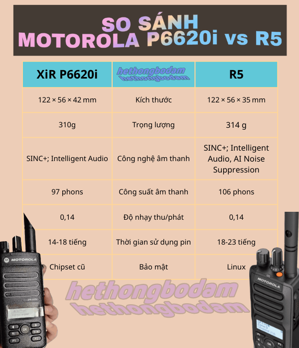 So sánh máy bộ đàm Motorola XiR P6600i / P6620i với dòng bộ đàm R5 thế hệ mới 2026